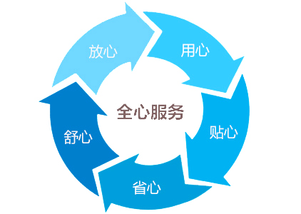 覆冰試驗箱|覆冰試驗室|覆冰測試箱售后服務